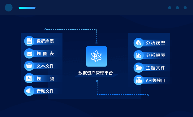 数据资产管理与数据治理平台的关系